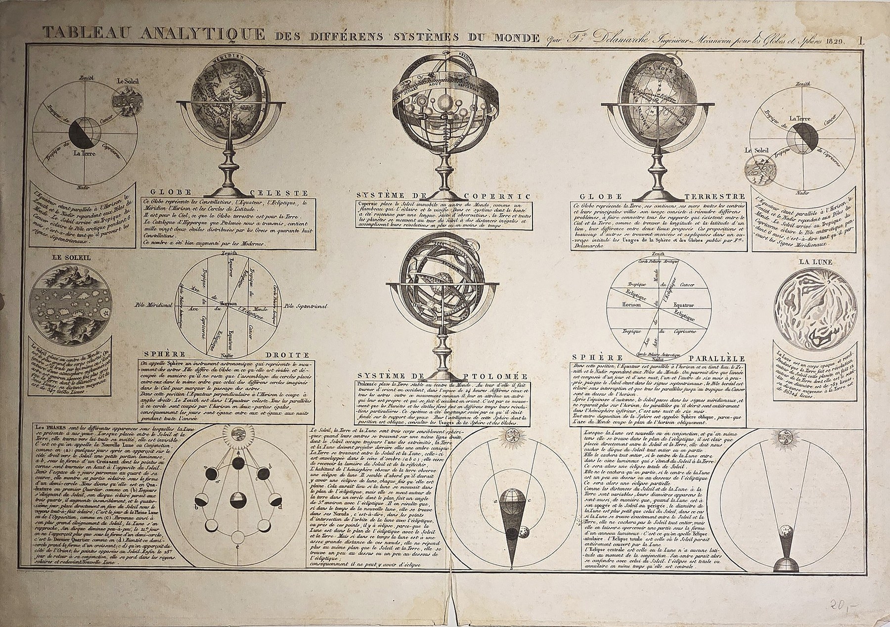 Astronomische Schaubilder mit Globen und Diagrammen
