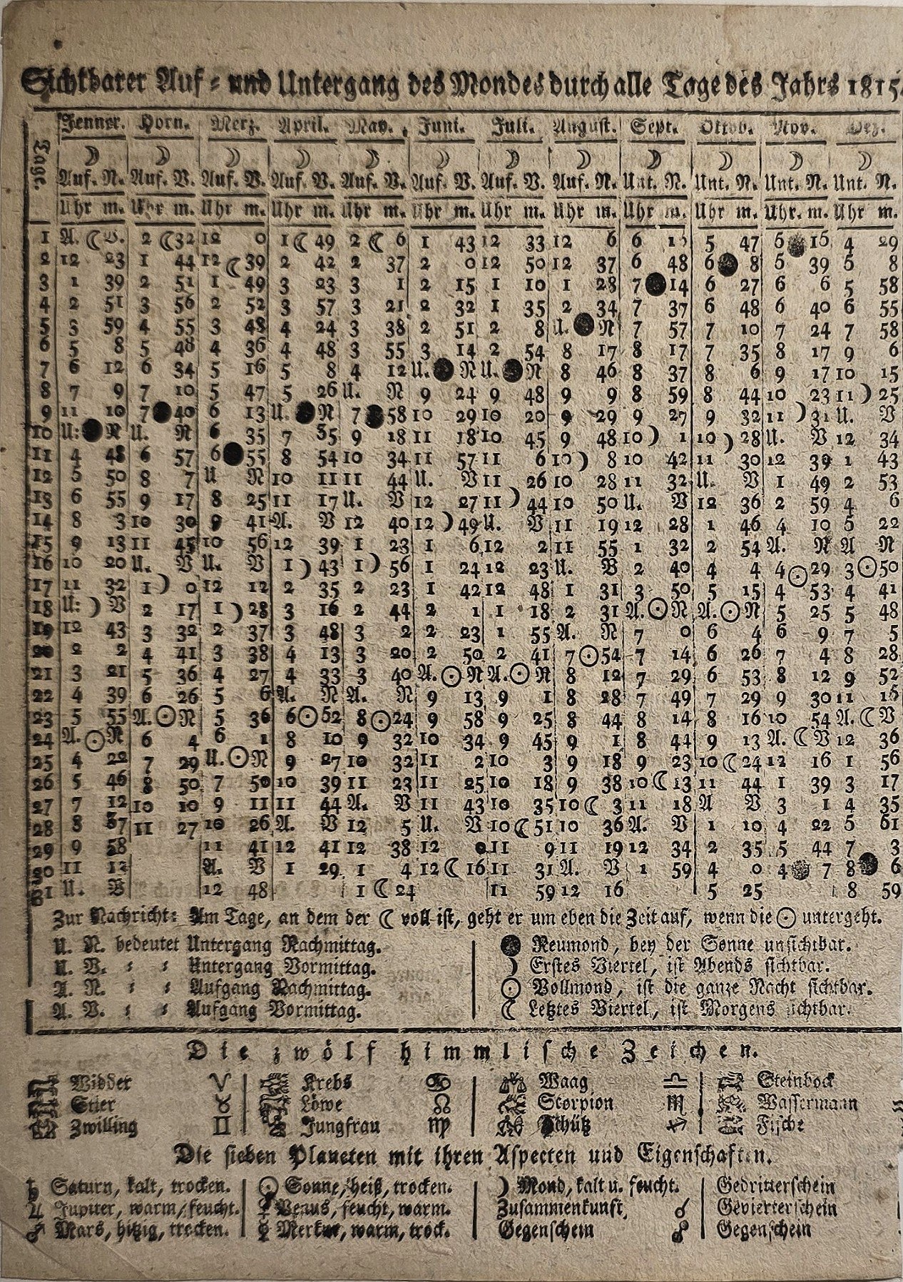 Historische Zahlentafel mit Kalenderangaben